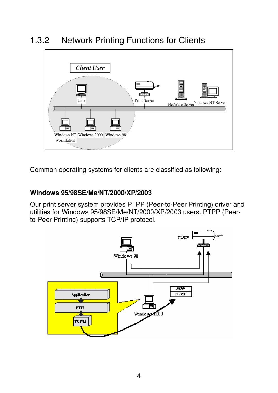 MicroNet Technology SP766W user manual Network Printing Functions for Clients, Windows 95/98SE/Me/NT/2000/XP/2003 