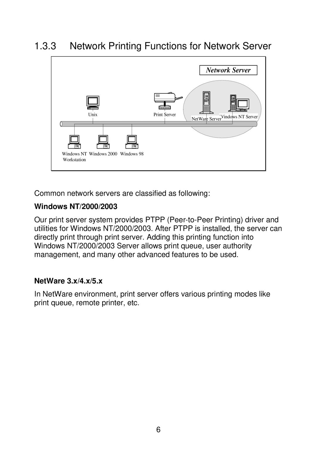 MicroNet Technology SP766W Network Printing Functions for Network Server, Windows NT/2000/2003, NetWare 3.x/4.x/5.x 