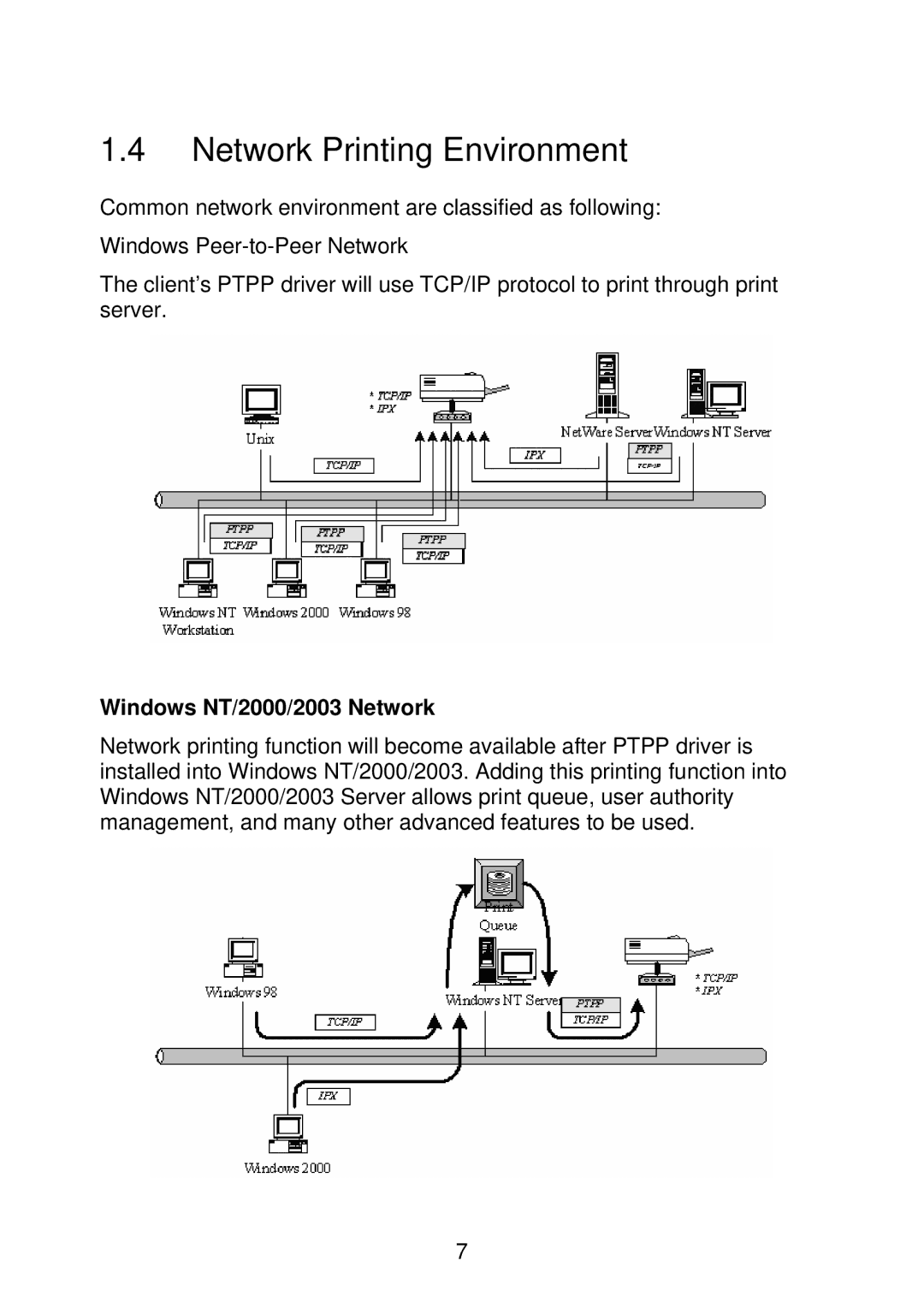 MicroNet Technology SP766W user manual Network Printing Environment, Windows NT/2000/2003 Network 