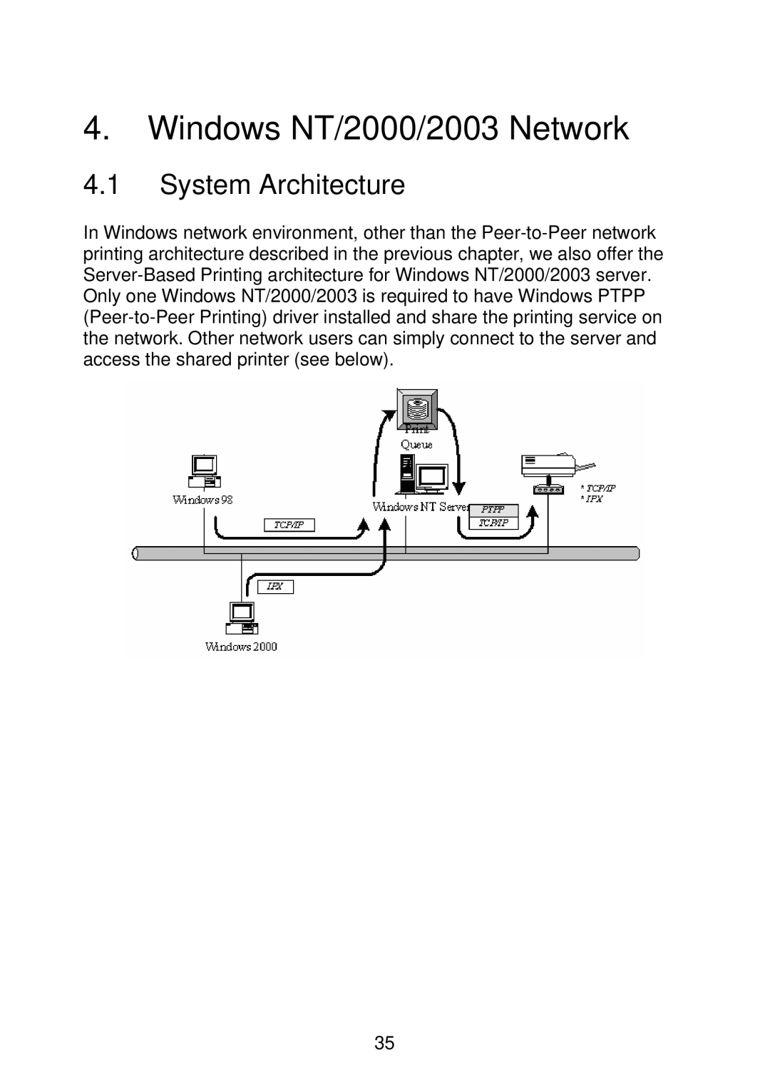 MicroNet Technology SP766W user manual Windows NT/2000/2003 Network, System Architecture 