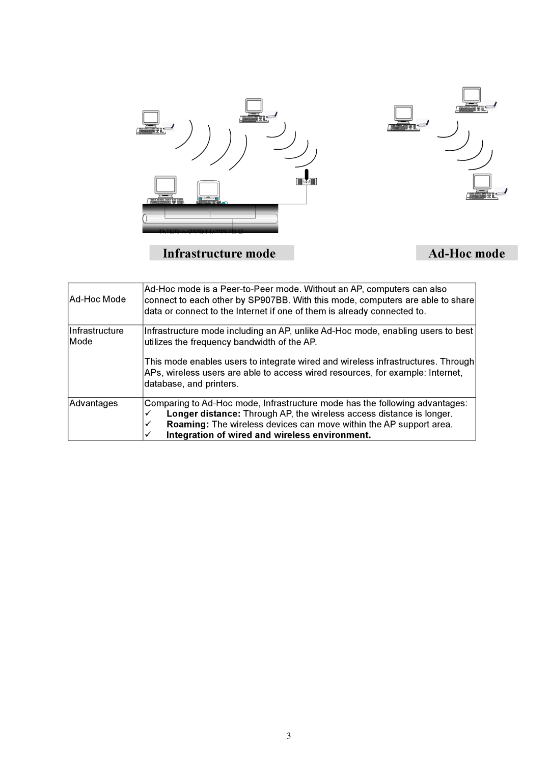 MicroNet Technology SP907BB user manual Infrastructure mode Ad-Hoc mode 