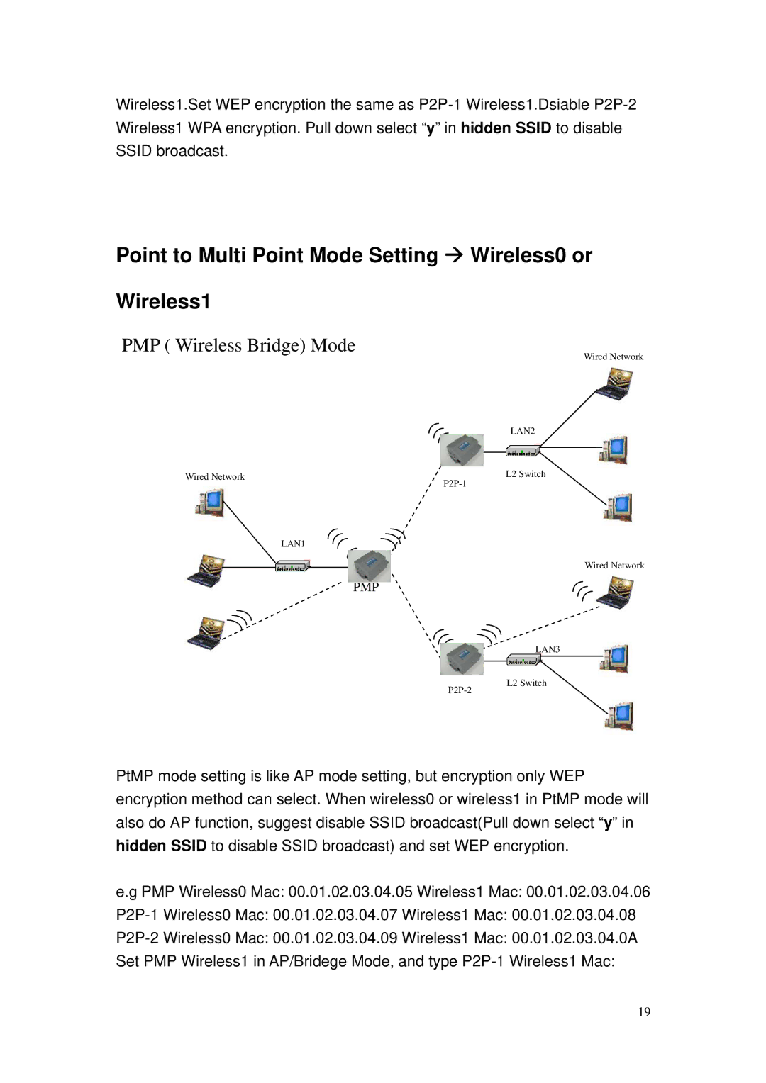 MicroNet Technology SP915G user manual Point to Multi Point Mode Setting Æ Wireless0 or Wireless1 