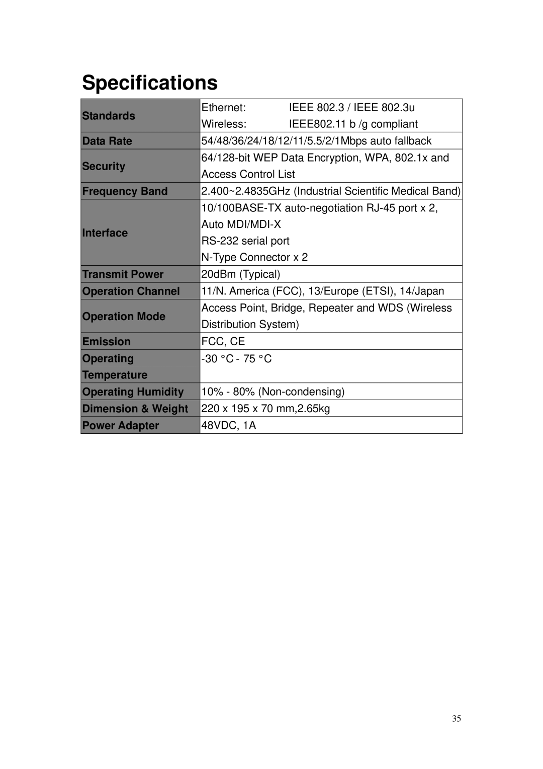 MicroNet Technology SP915G user manual Specifications, Frequency Band 