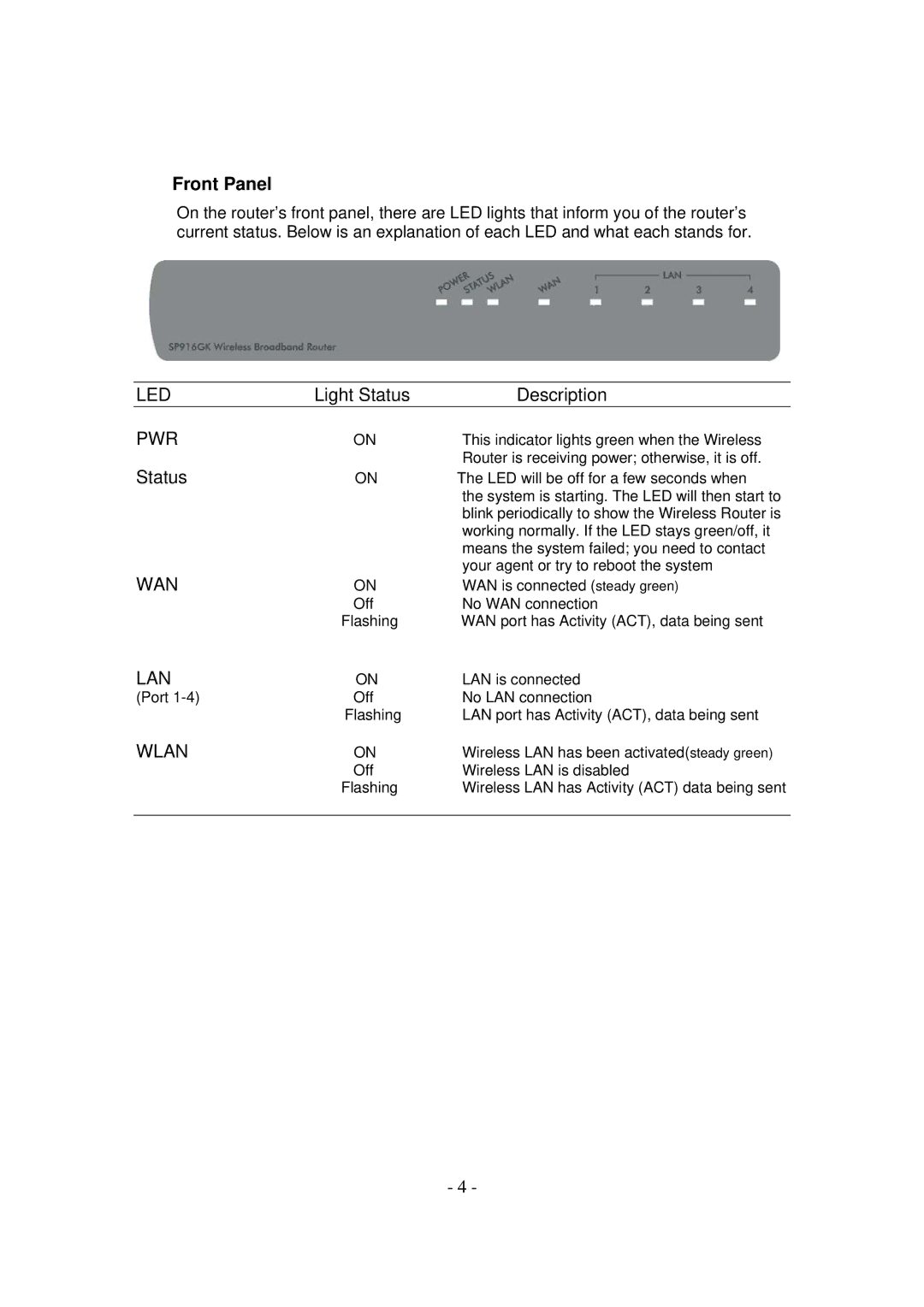 MicroNet Technology SP916GK user manual Front Panel, Pwr 