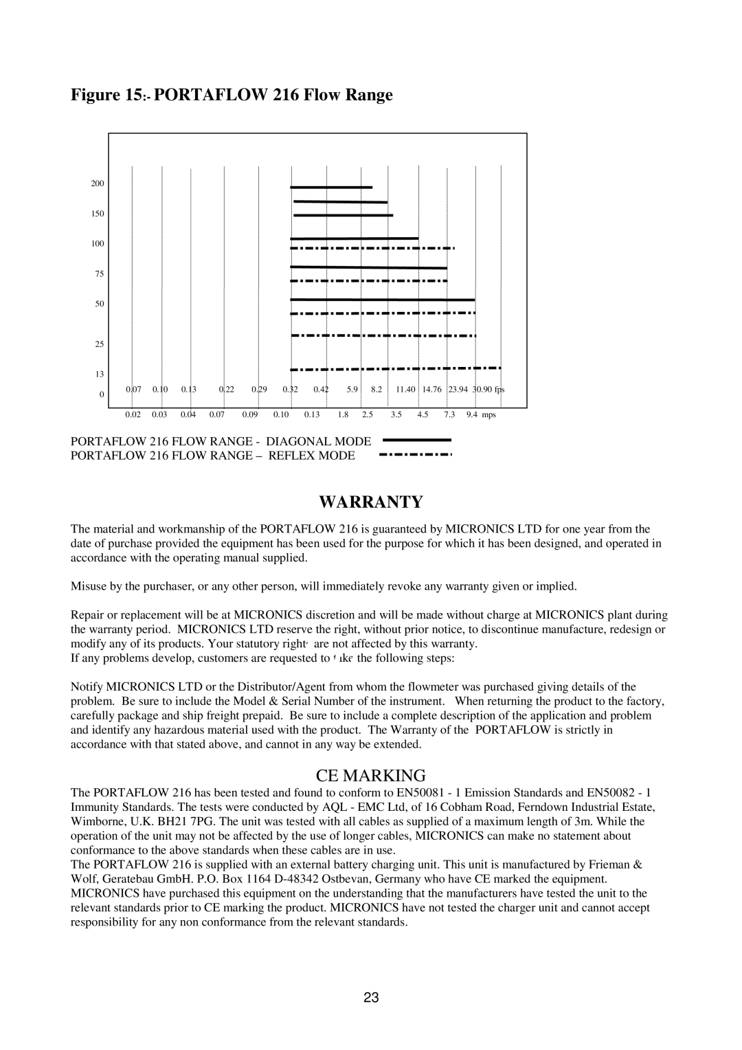 Micronics 216 manual Warranty 