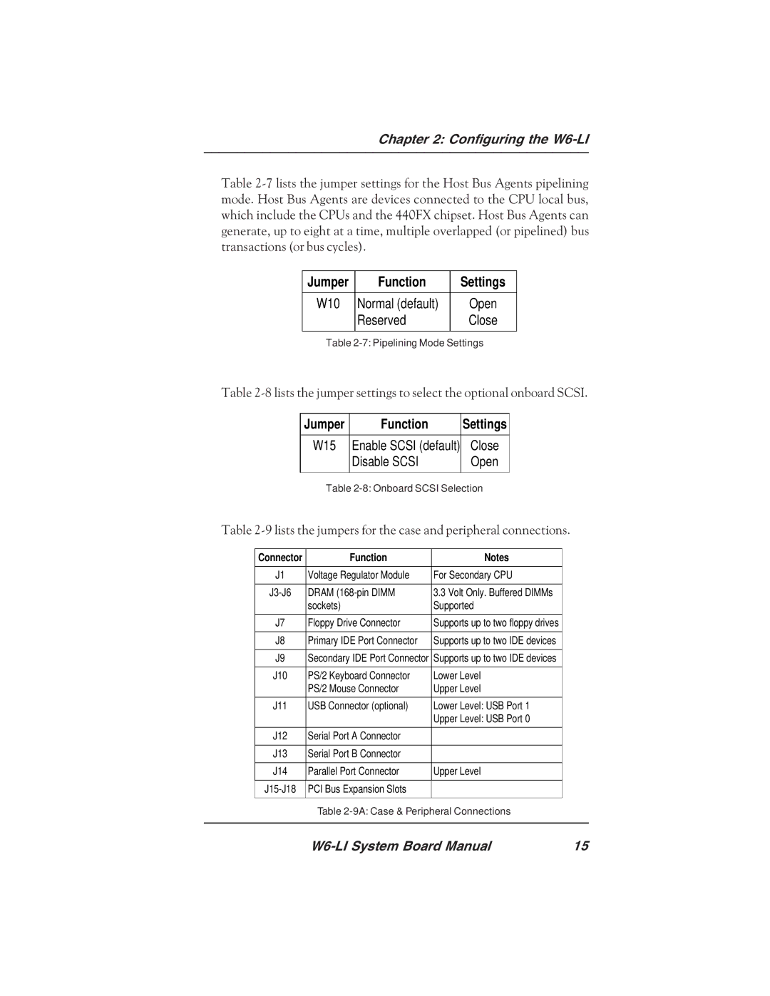 Micronics W6-LI manual Disable Scsi 