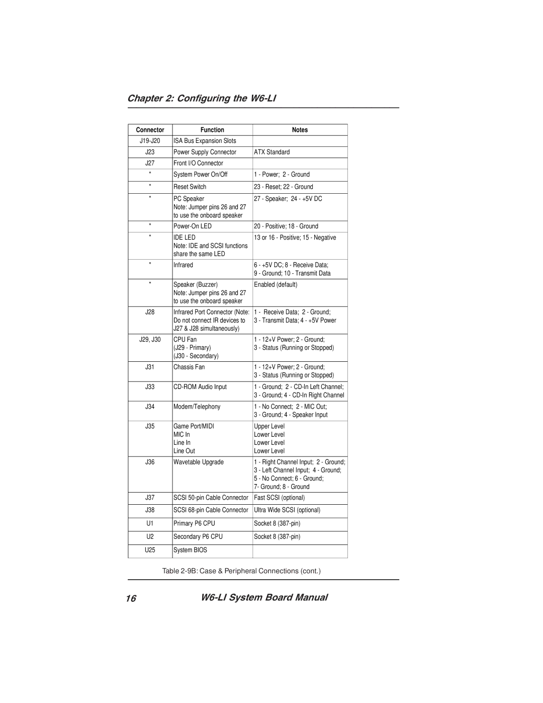 Micronics W6-LI manual 9B Case & Peripheral Connections 