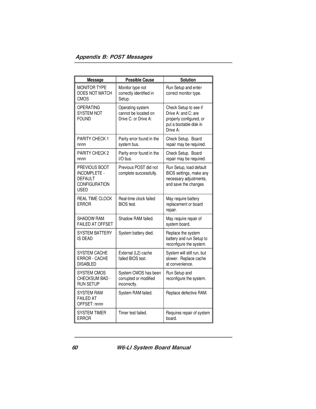 Micronics W6-LI manual Cmos 