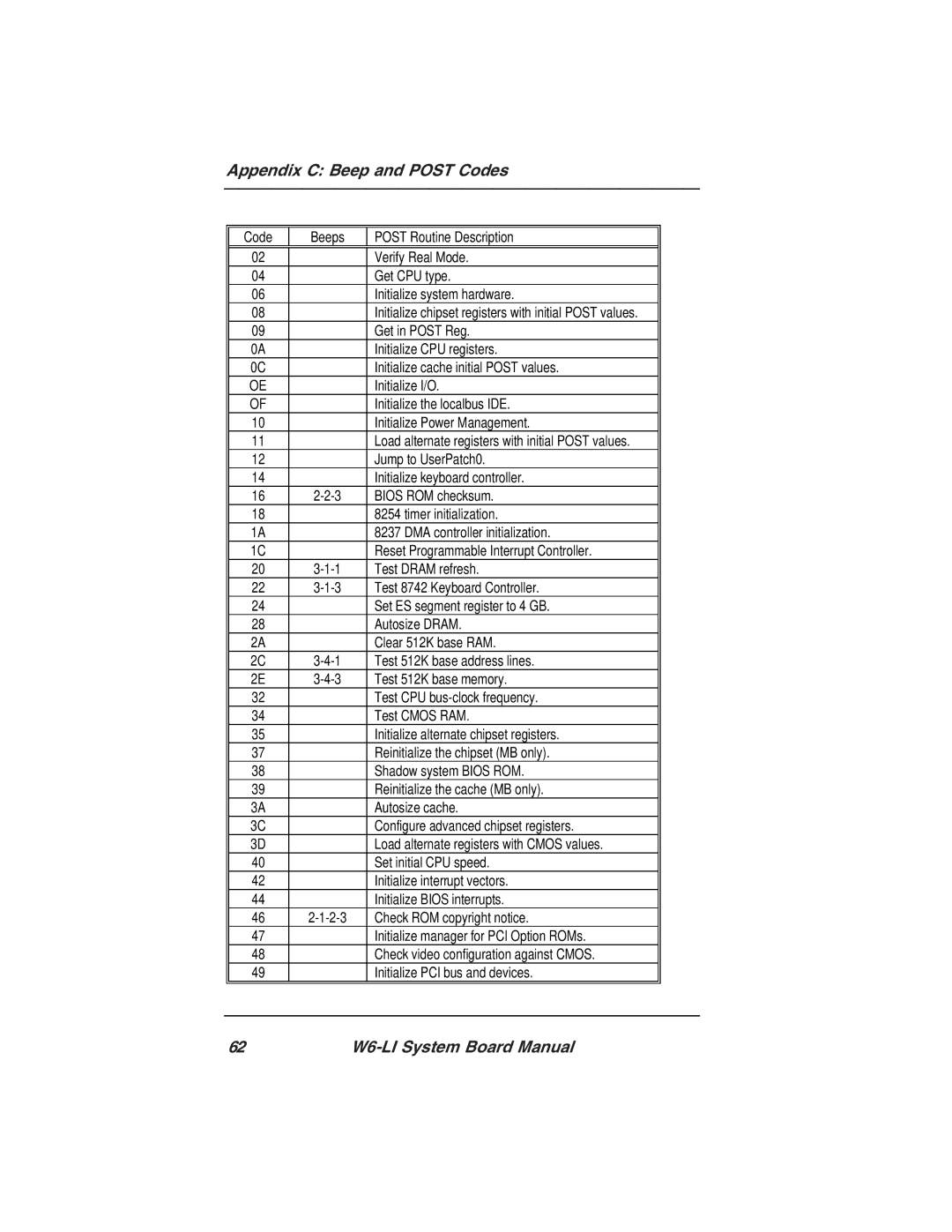 Micronics W6-LI manual Get in Post Reg 