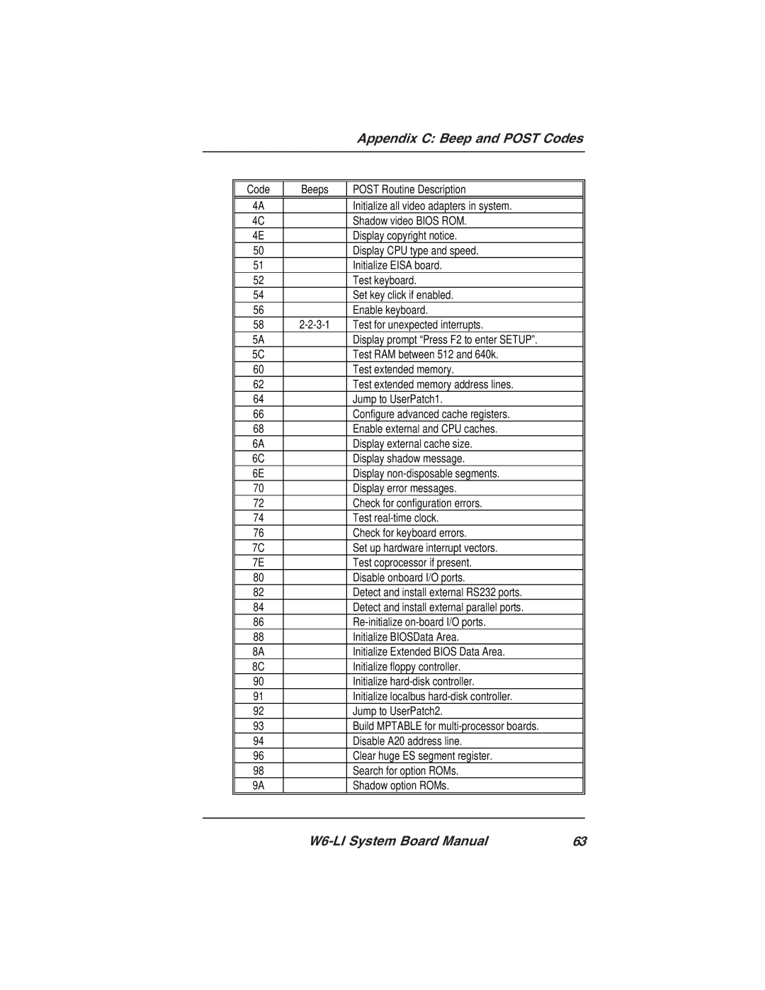 Micronics W6-LI manual Code 