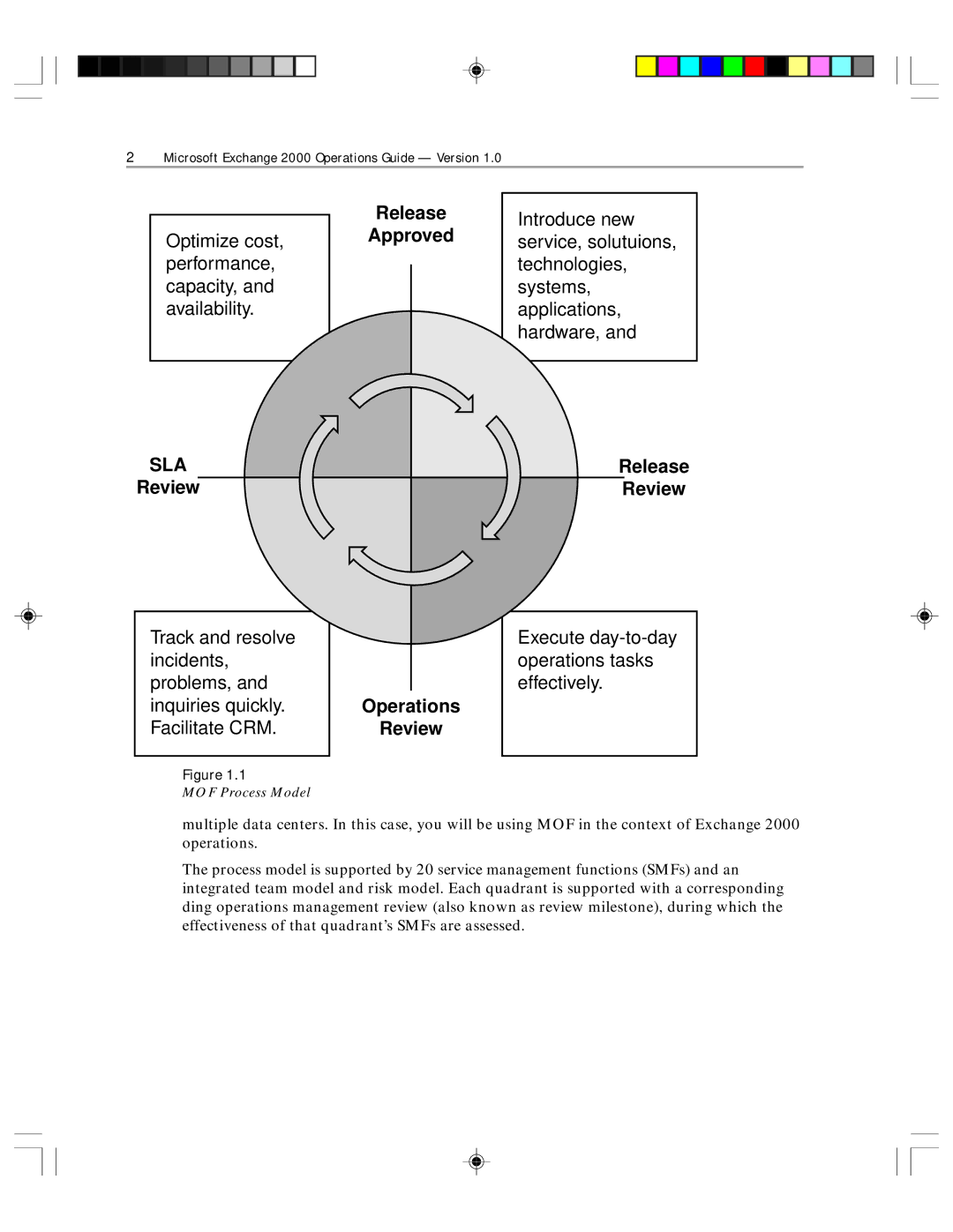 Microsoft 1 manual Sla 