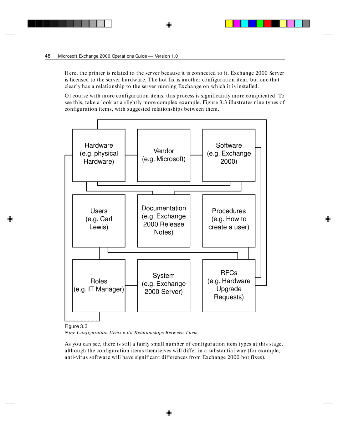 Microsoft 1 manual Nine Configuration Items with Relationships Between Them 