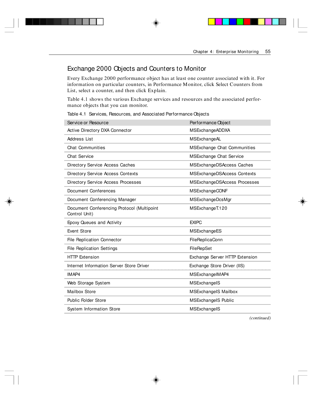 Microsoft 1 manual Exchange 2000 Objects and Counters to Monitor, Exipc 