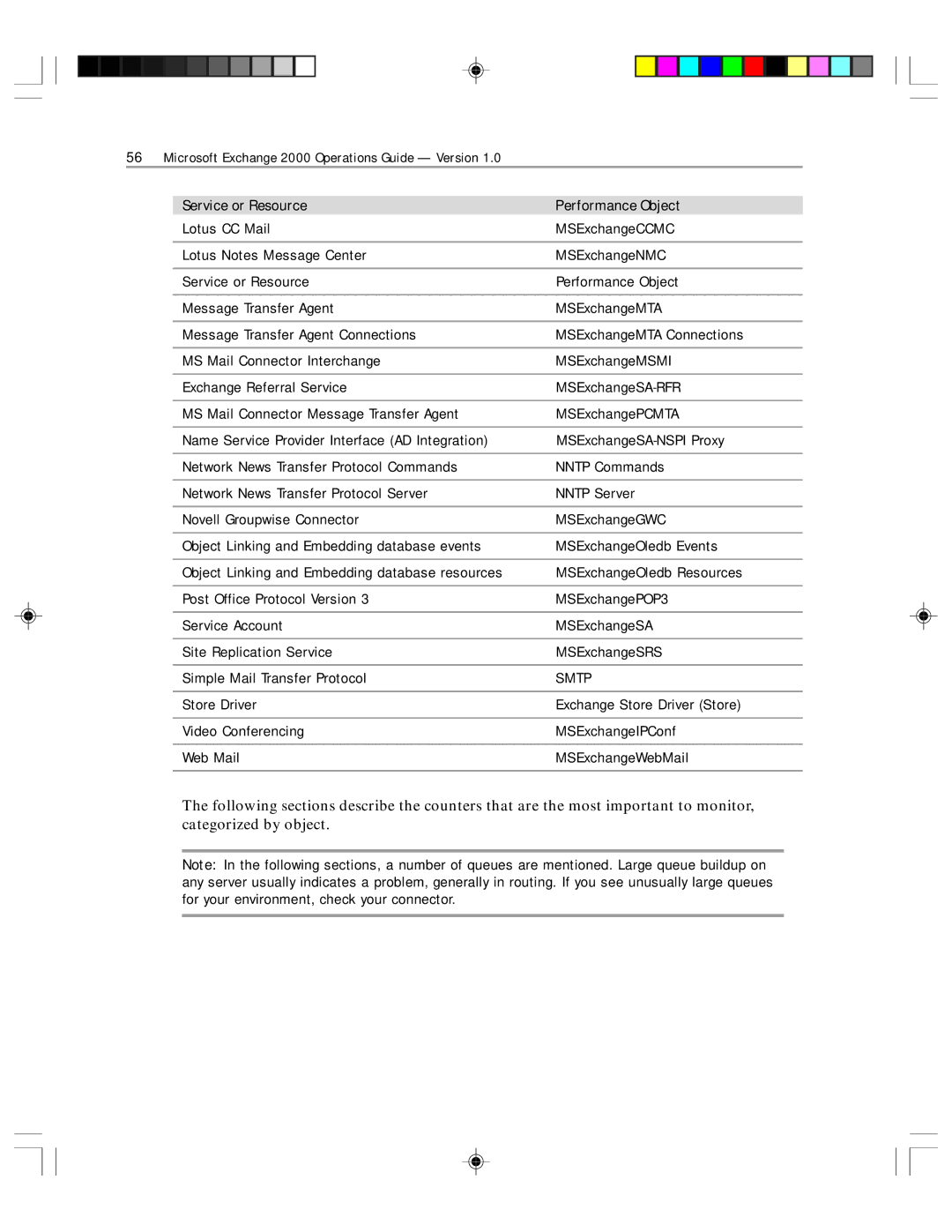 Microsoft 1 manual Service or Resource Performance Object, Smtp 