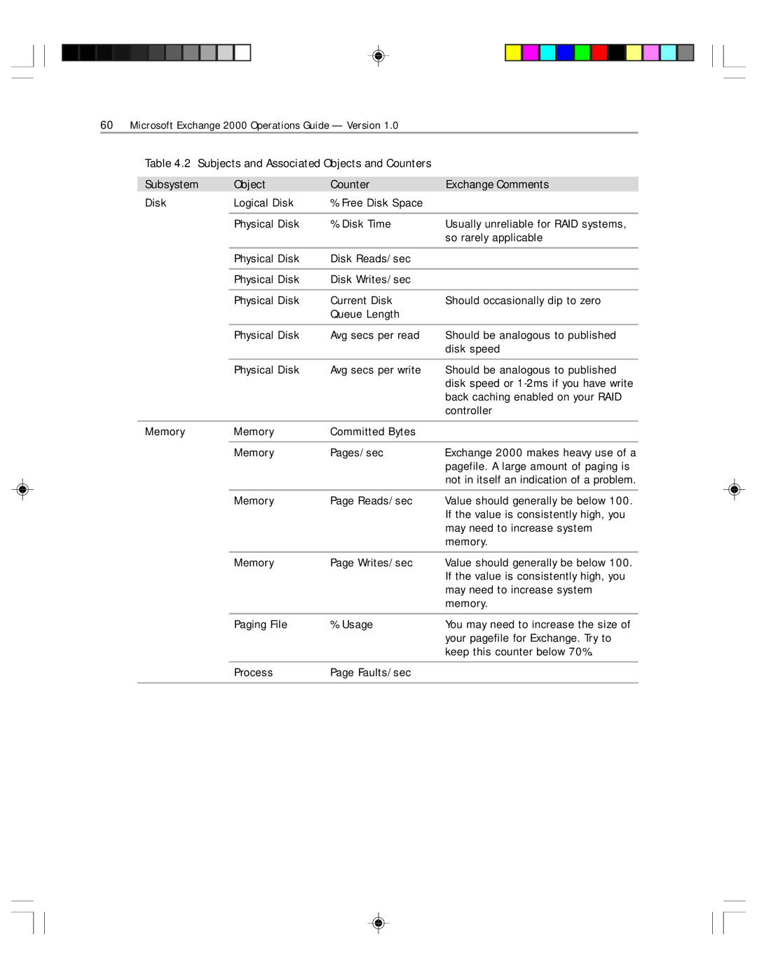 Microsoft 1 manual Subsystem Object Counter Exchange Comments 