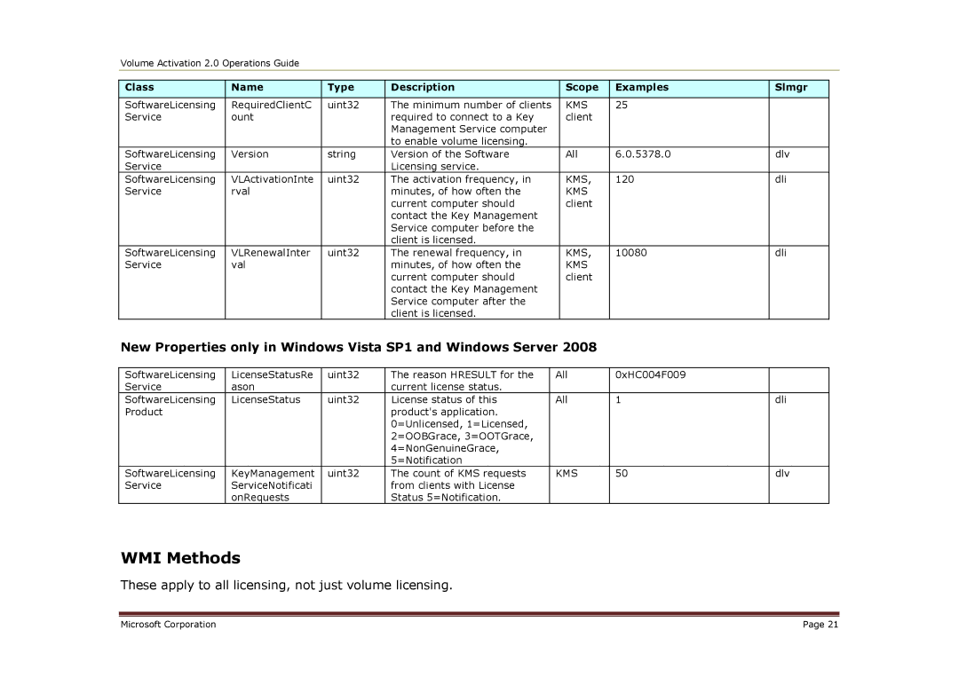 Microsoft 2 manual WMI Methods 