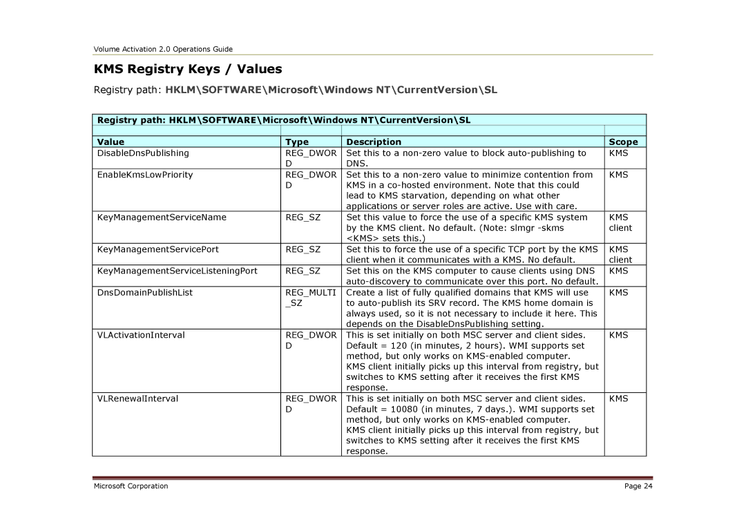 Microsoft 2 manual KMS Registry Keys / Values 