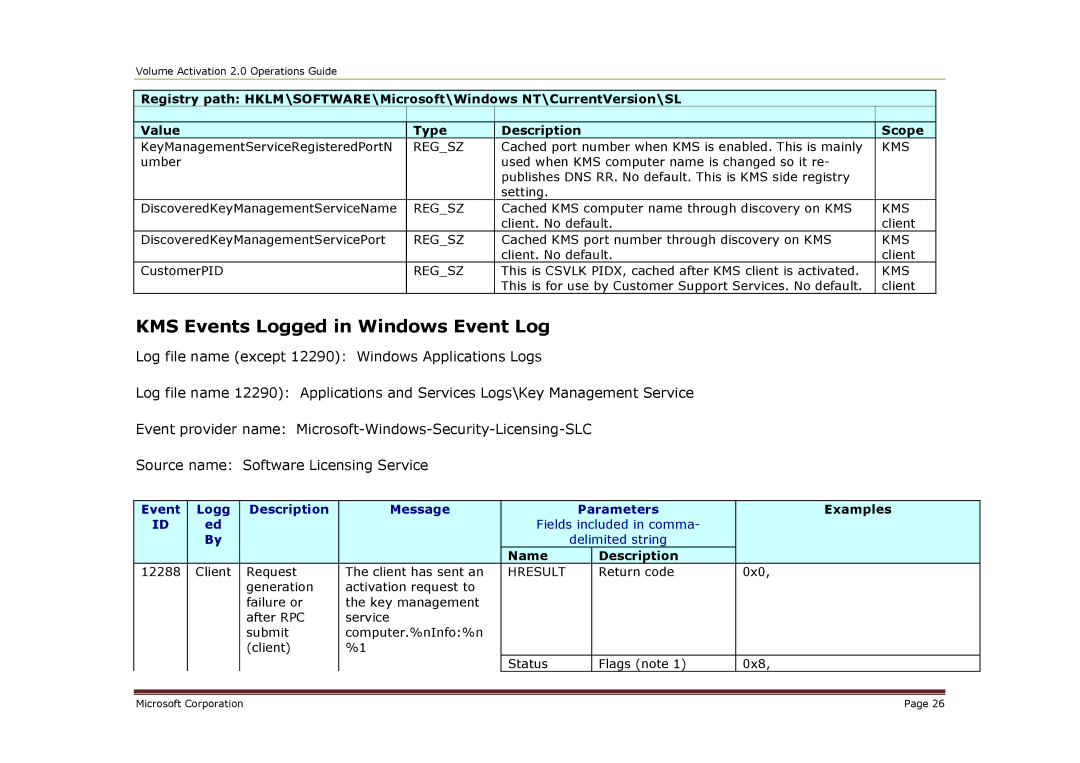 Microsoft 2 manual KMS Events Logged in Windows Event Log, Hresult 