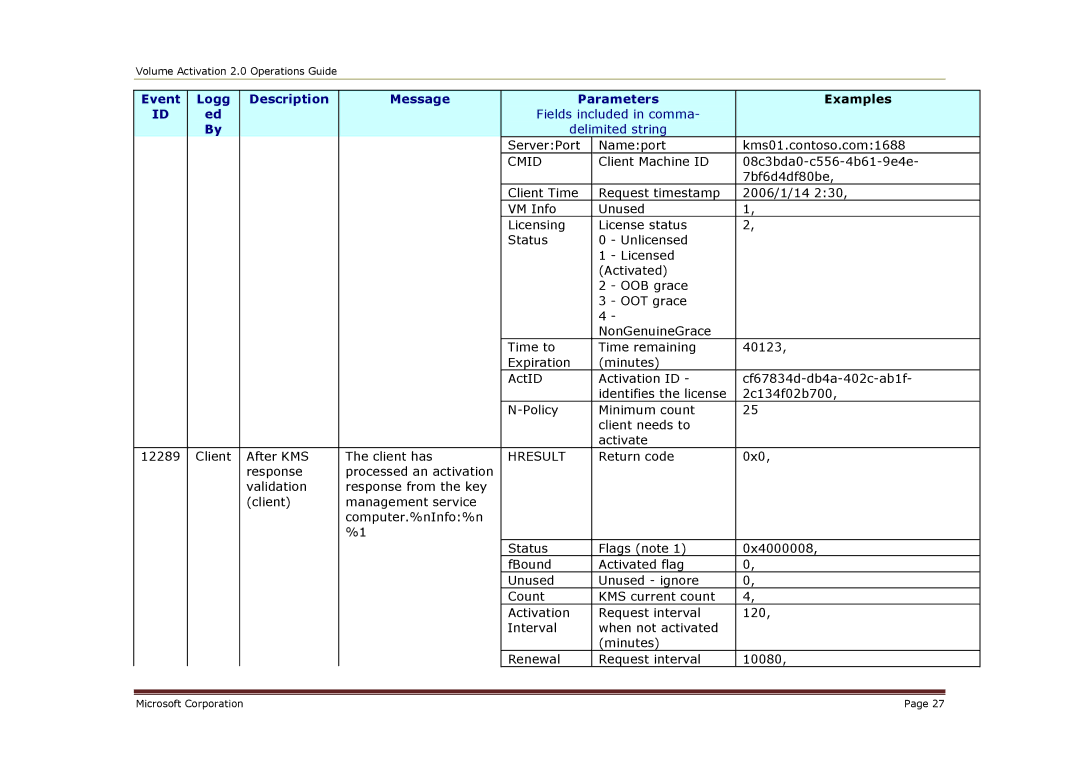 Microsoft 2 manual Cmid 