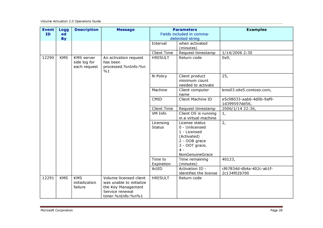 Microsoft 2 manual KMS server An activation request 