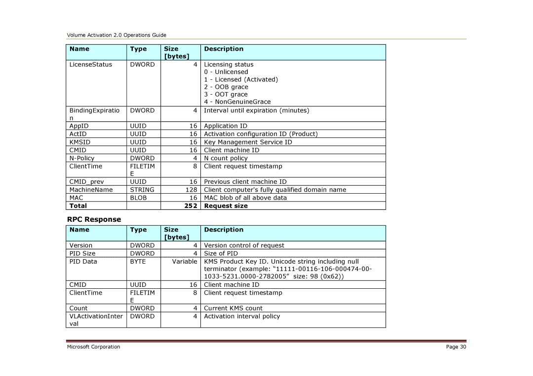 Microsoft 2 manual RPC Response 