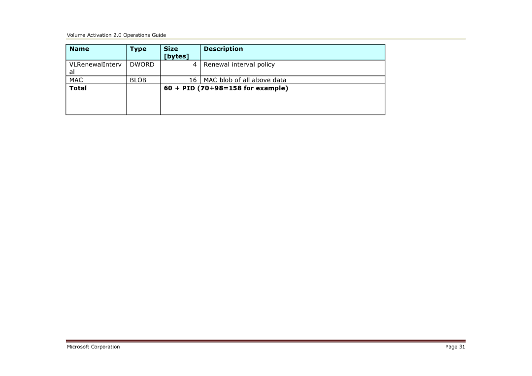 Microsoft 2 manual Name Type Size Description Bytes VLRenewalInterv 