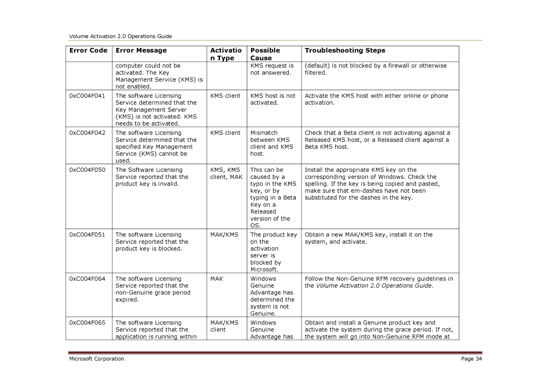 Microsoft 2 manual Kms, Kms 