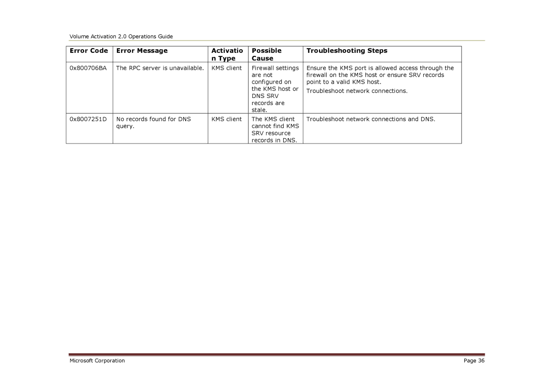 Microsoft 2 manual Dns Srv 