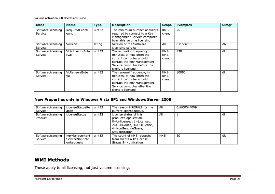 Microsoft 2 manual WMI Methods, New Properties only in Windows Vista SP1 and Windows Server 