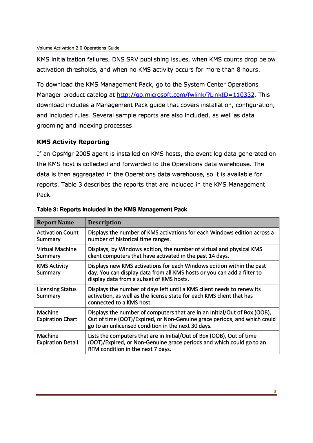 Microsoft 2 manual Report Name, Description, Reports Included in the KMS Management Pack 