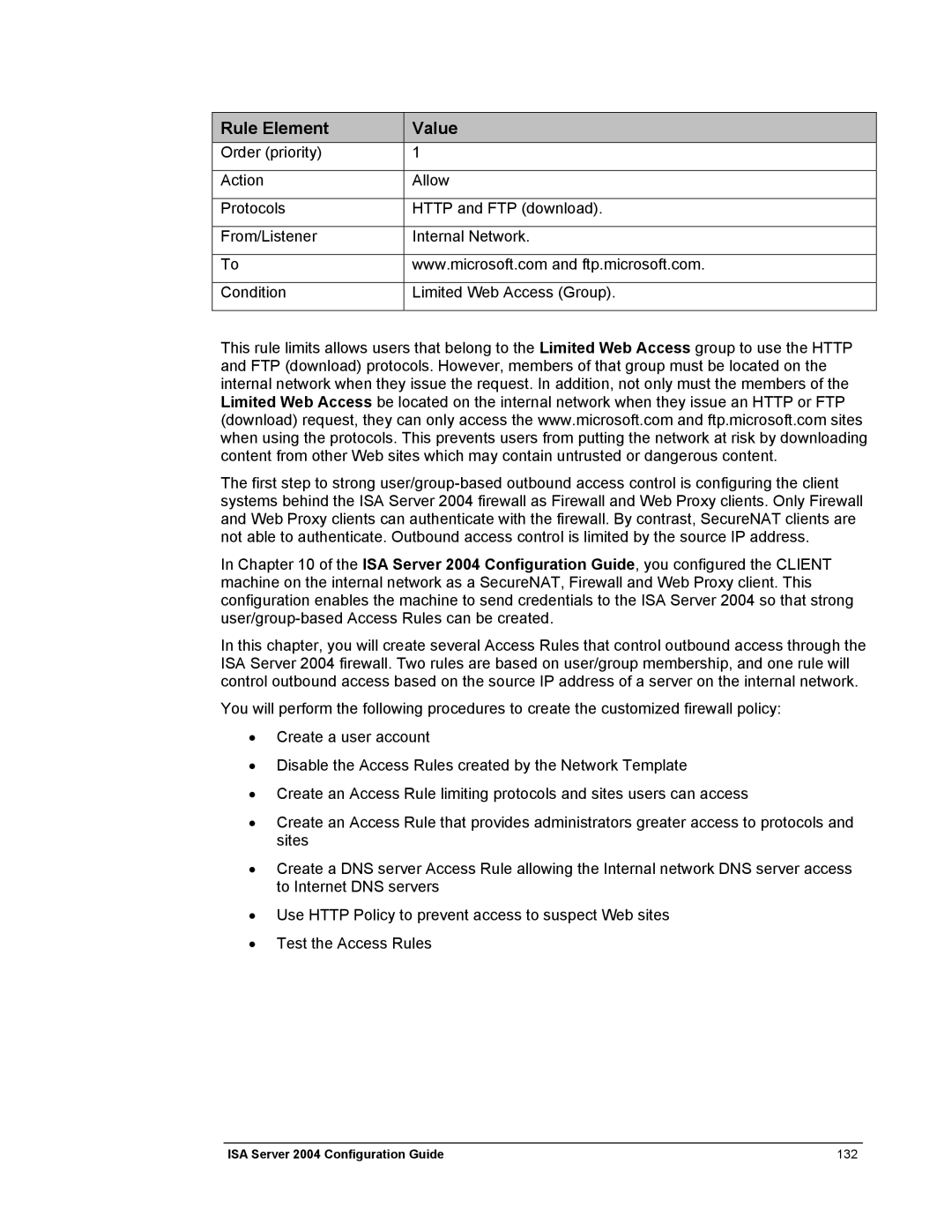 Microsoft 2004 manual Rule Element Value 