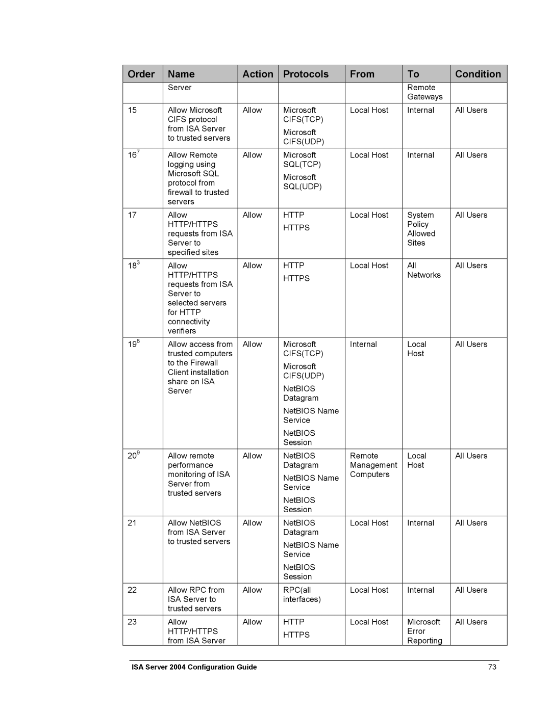 Microsoft 2004 manual Cifstcp 