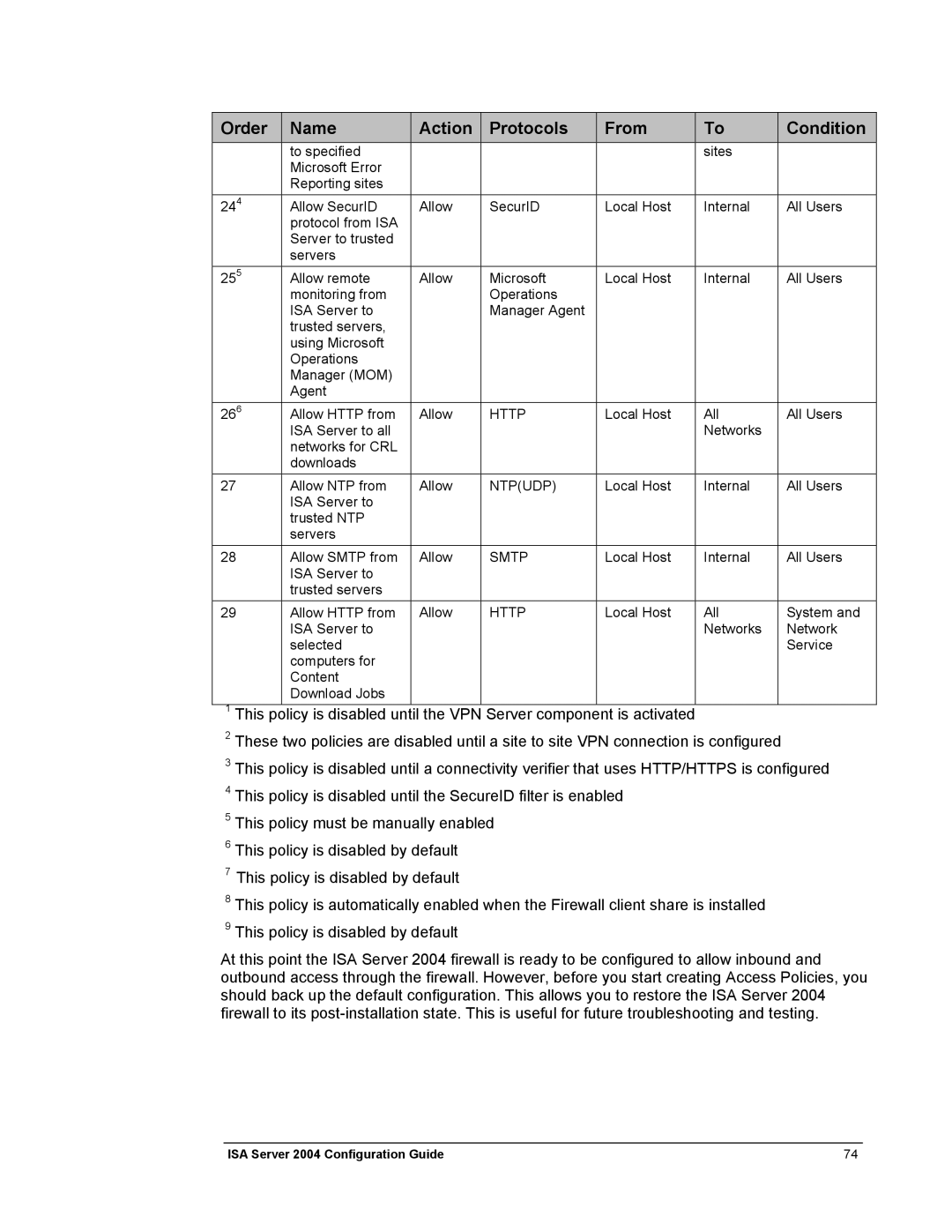 Microsoft 2004 manual Ntpudp 