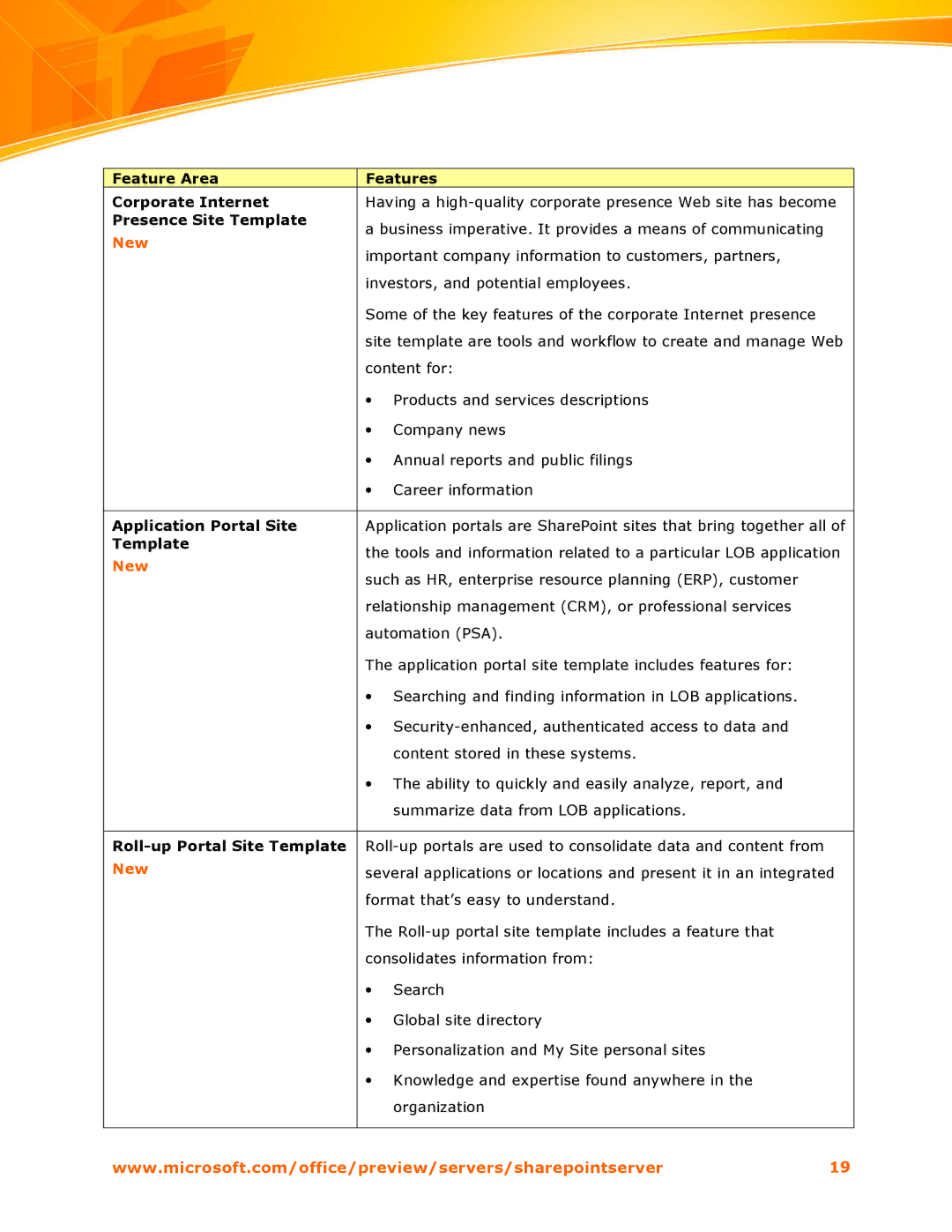 Microsoft 2007 manual Important company information to customers, partners 