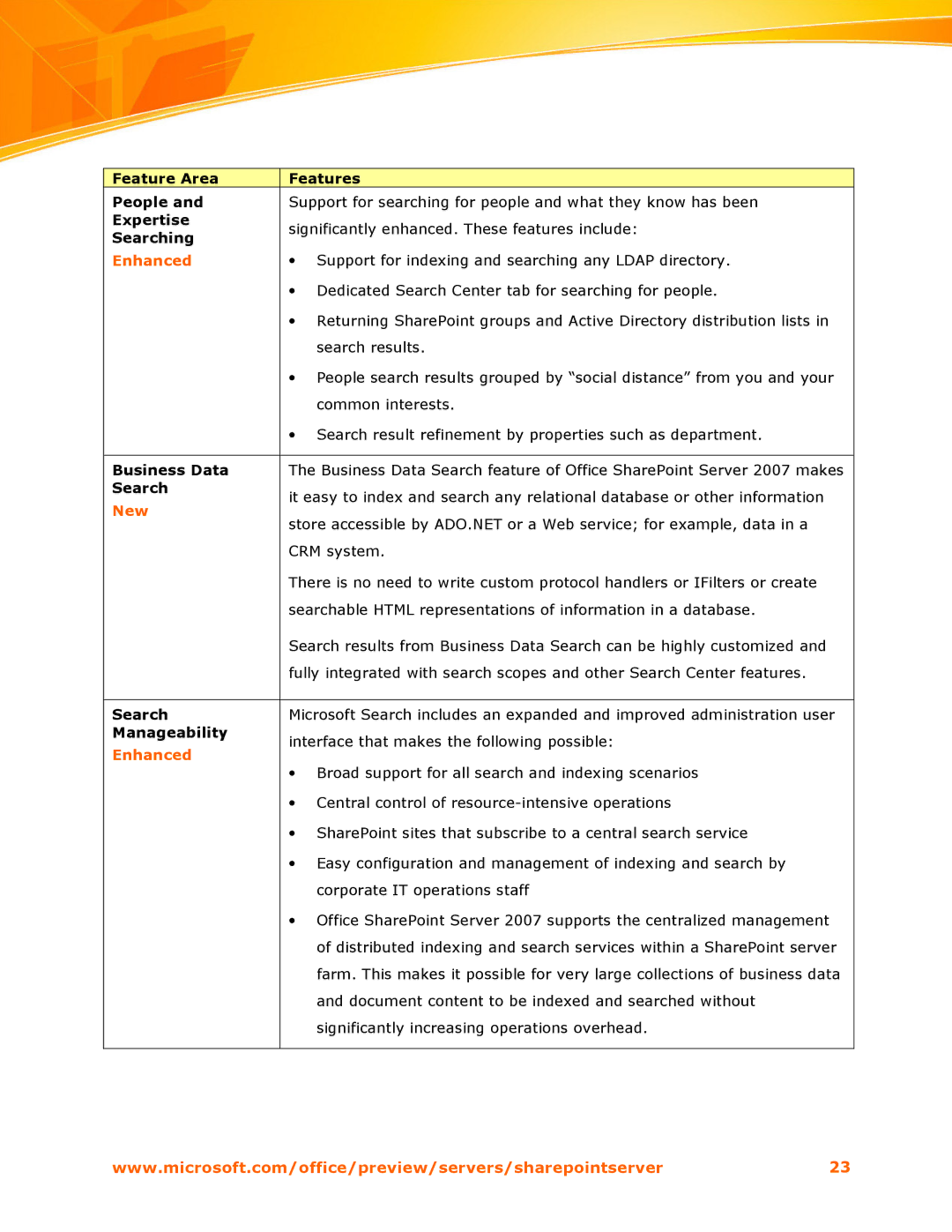 Microsoft 2007 manual Support for indexing and searching any Ldap directory 