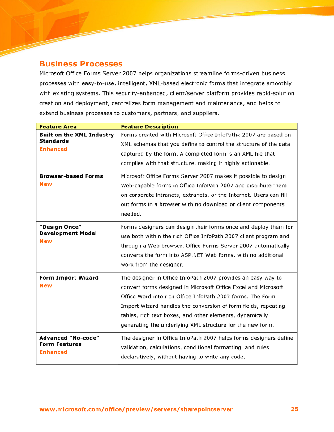 Microsoft 2007 manual Business Processes 