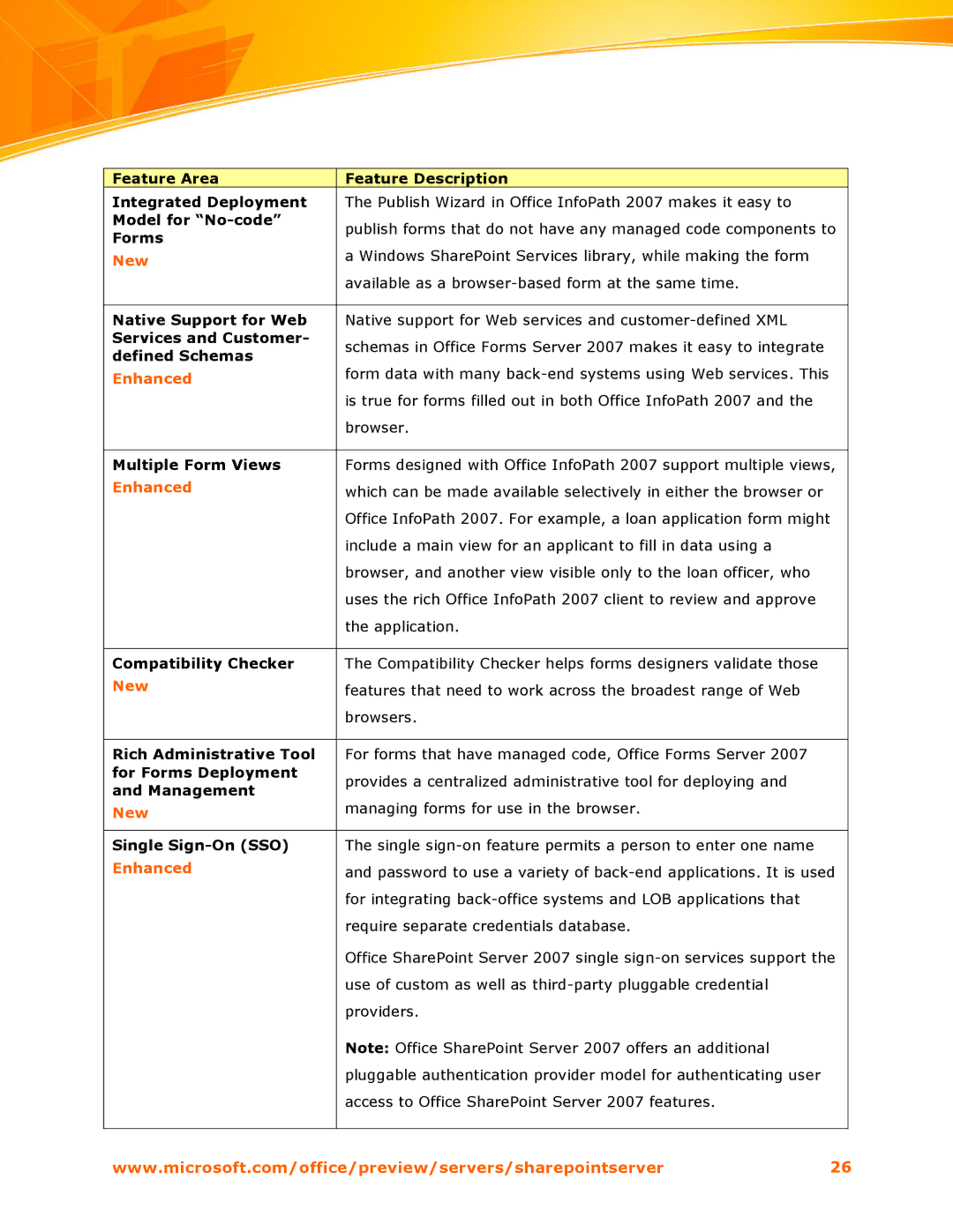 Microsoft 2007 manual Windows SharePoint Services library, while making the form 