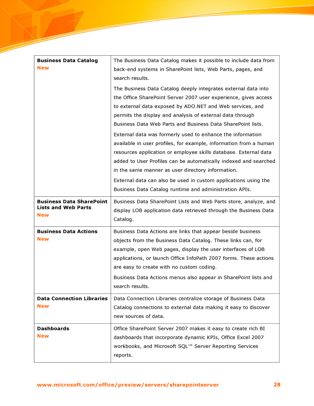 Microsoft 2007 manual Back-end systems in SharePoint lists, Web Parts, pages 