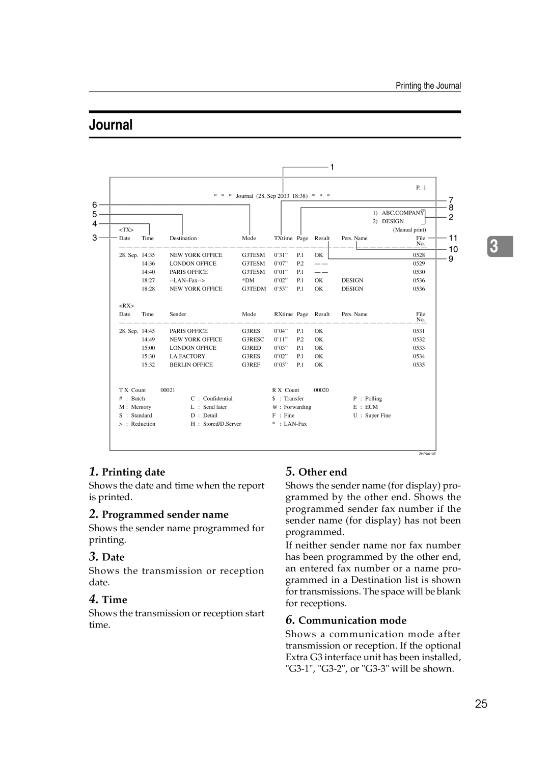 Microsoft 2045 appendix Journal 