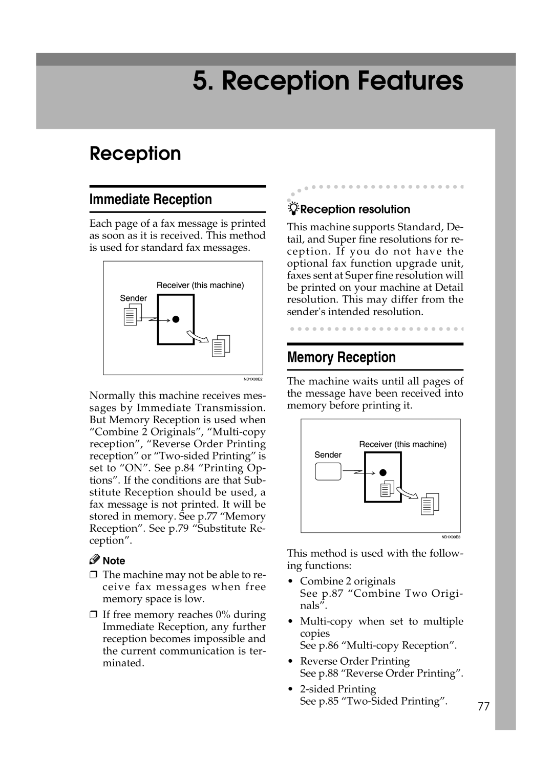 Microsoft 2045 appendix Immediate Reception, Memory Reception 