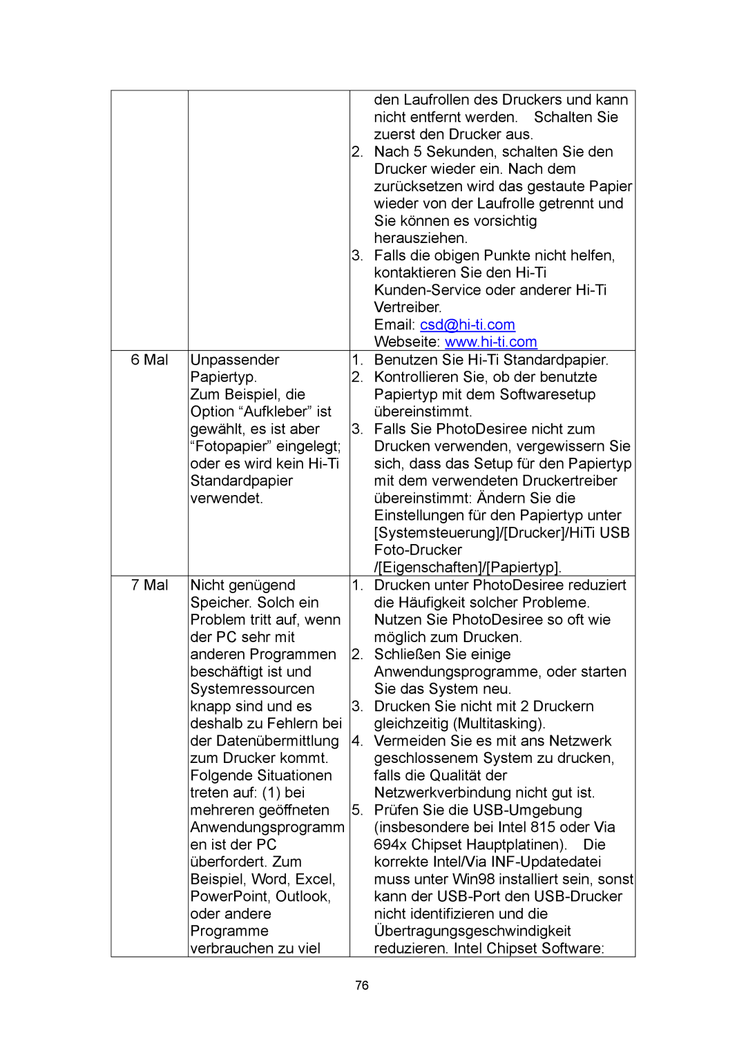 Microsoft 63XPL/PS manual Email csd@hi-ti.com 