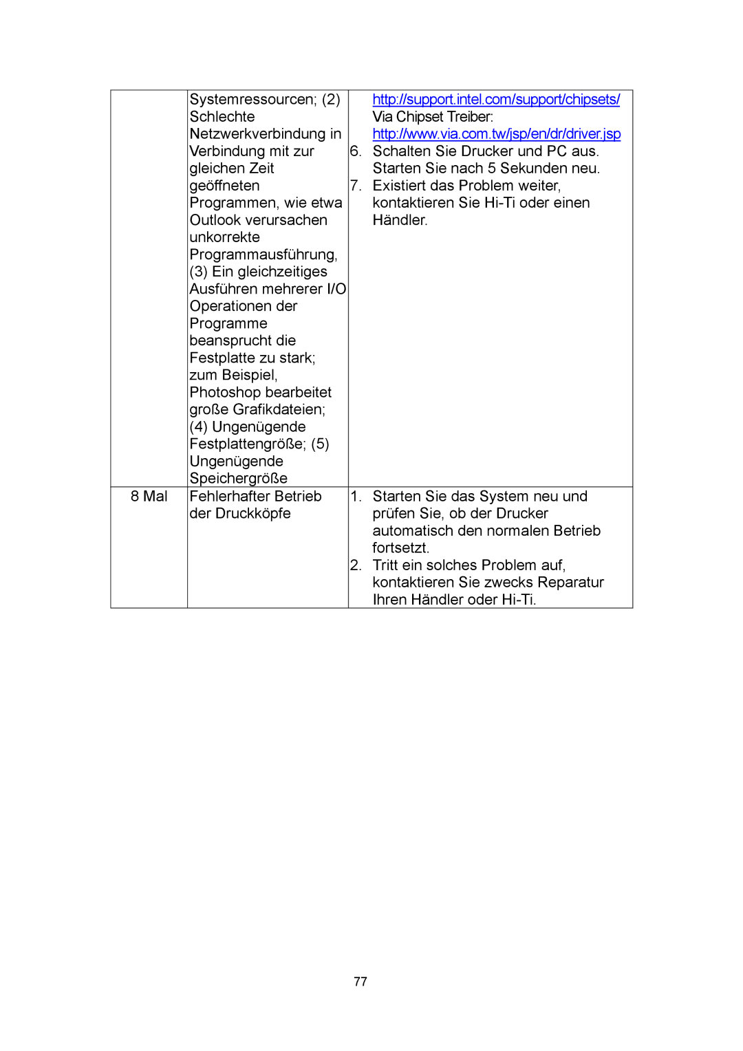 Microsoft 63XPL/PS manual 