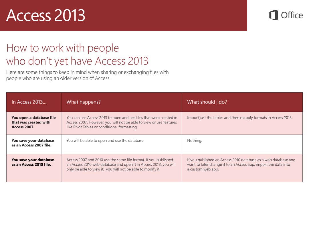 Microsoft 7706368 How to work with people Who don’t yet have Access, Access 2013… What happens? What should I do? 