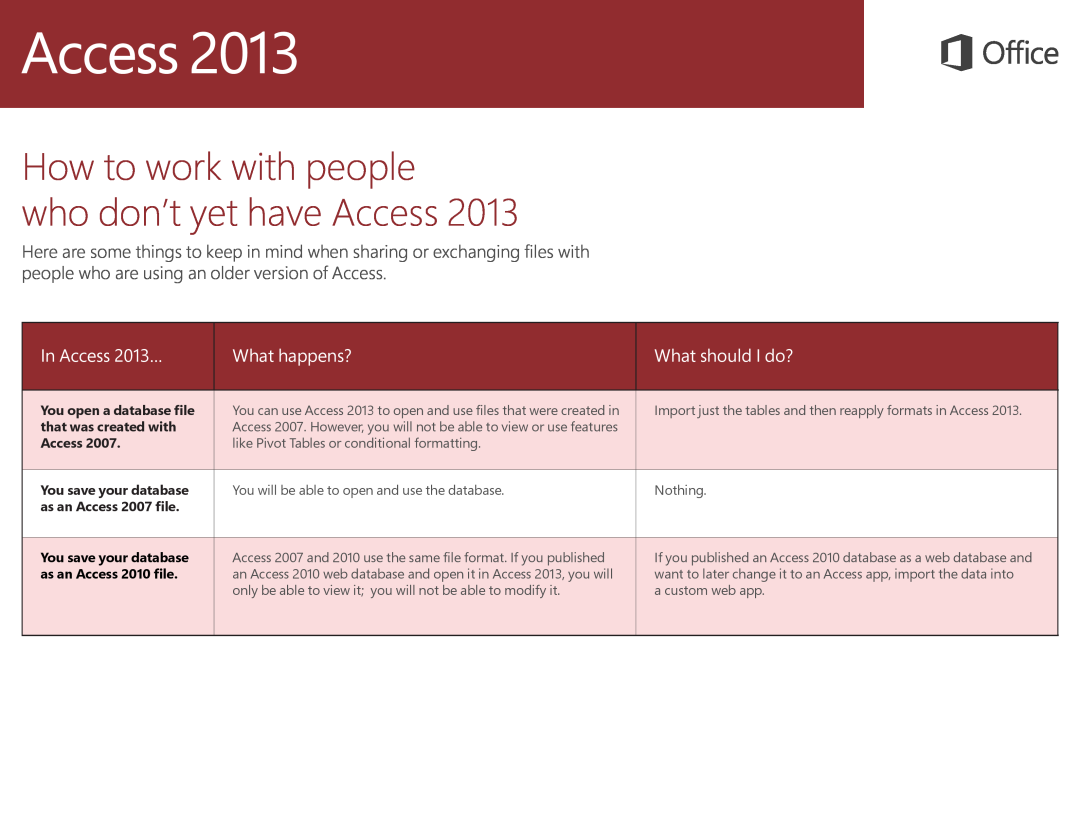 Microsoft 7706368 How to work with people who don’t yet have Access, In Access 2013…, What happens?, What should I do? 