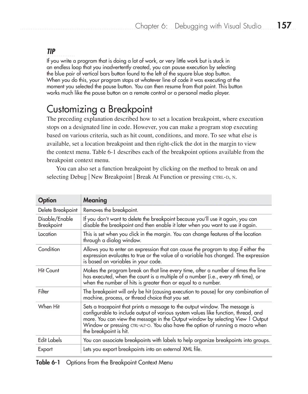 Microsoft 9GD00001 manual Customizing a Breakpoint, 157, Options from the Breakpoint Context Menu 