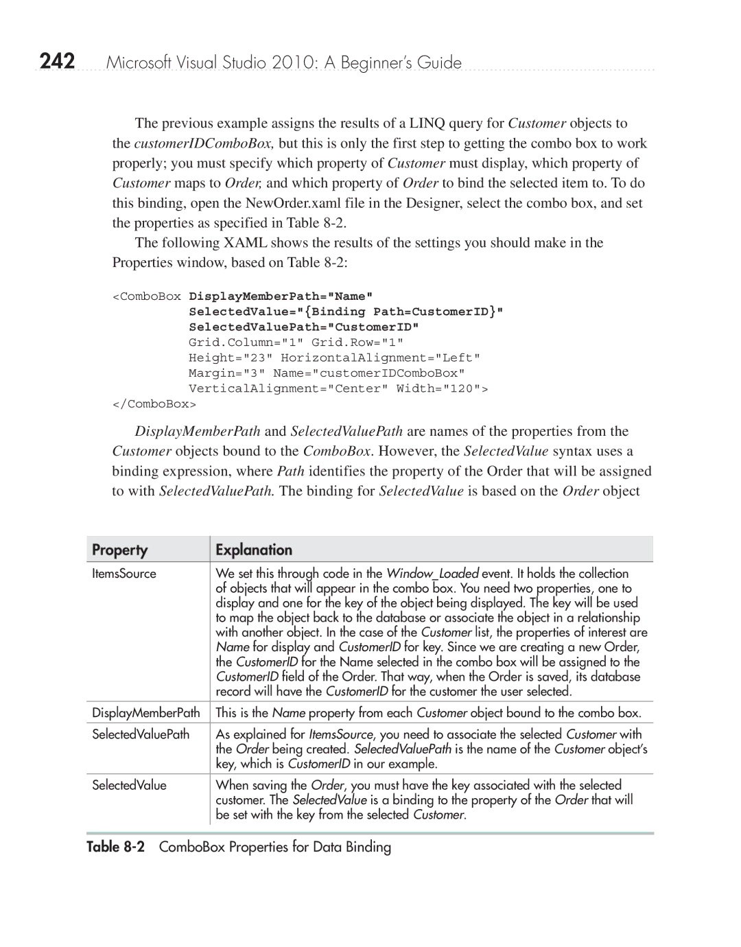 Microsoft 9GD00001 manual Property Explanation, ComboBox Properties for Data Binding 