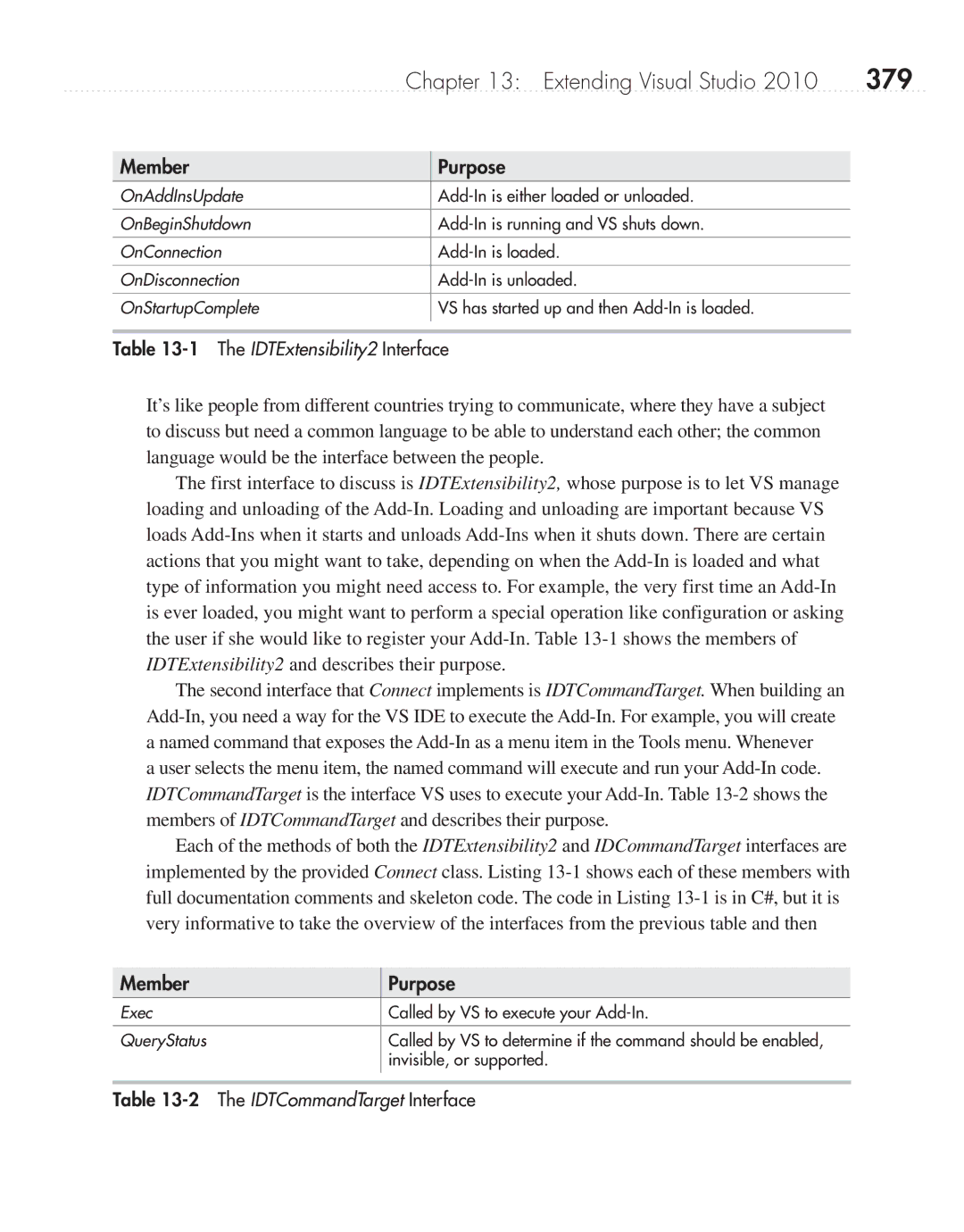 Microsoft 9GD00001 manual 379, IDTExtensibility2 Interface, IDTCommandTarget Interface 