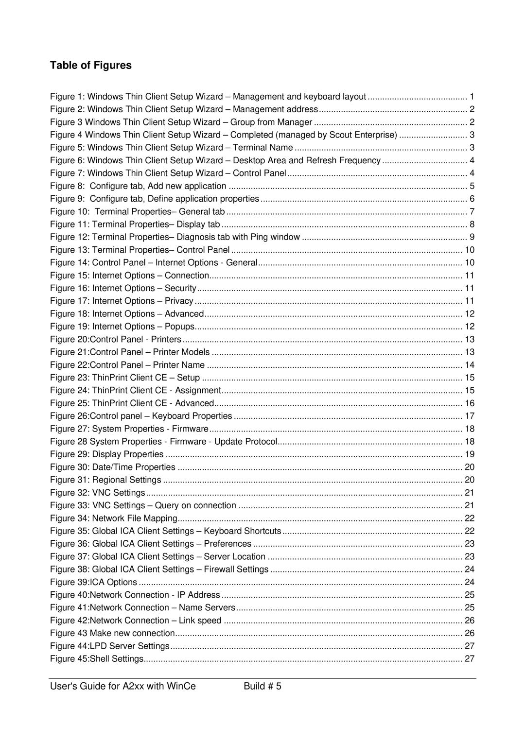 Microsoft A2xx manual Table of Figures 