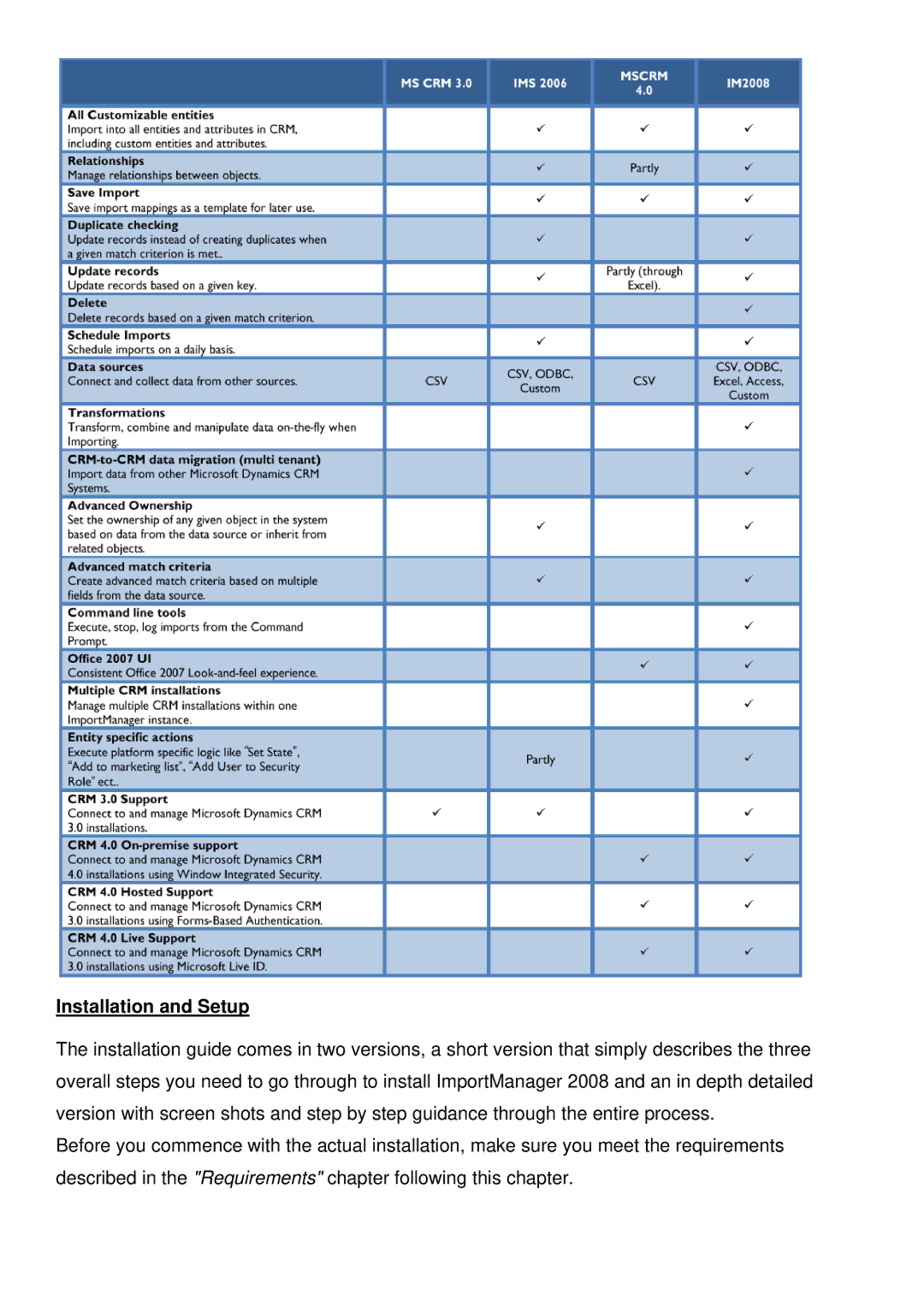 Microsoft C360 manual Installation and Setup 