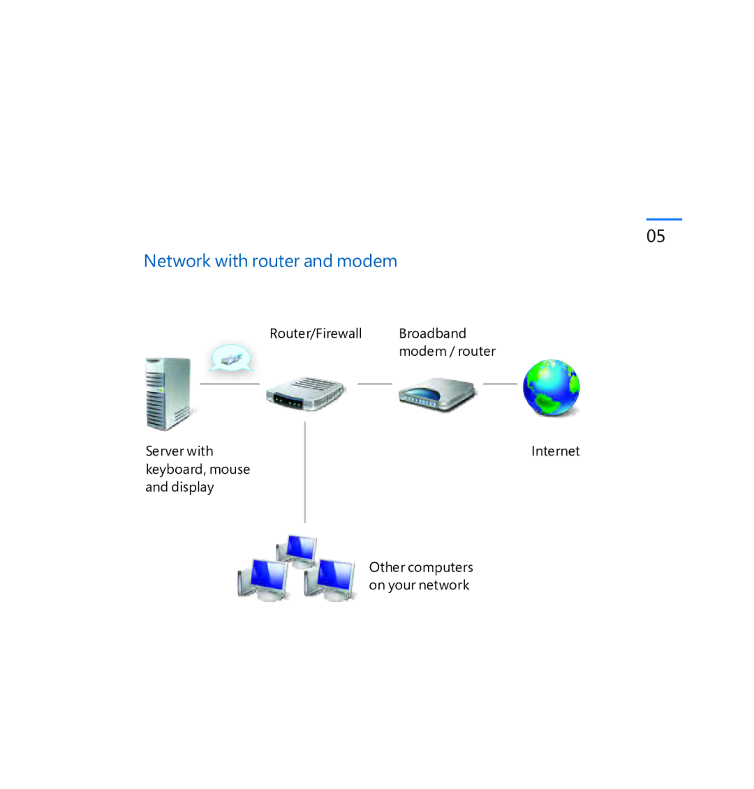 Microsoft 2VG00202, CCQ00128 quick start Network with router and modem 